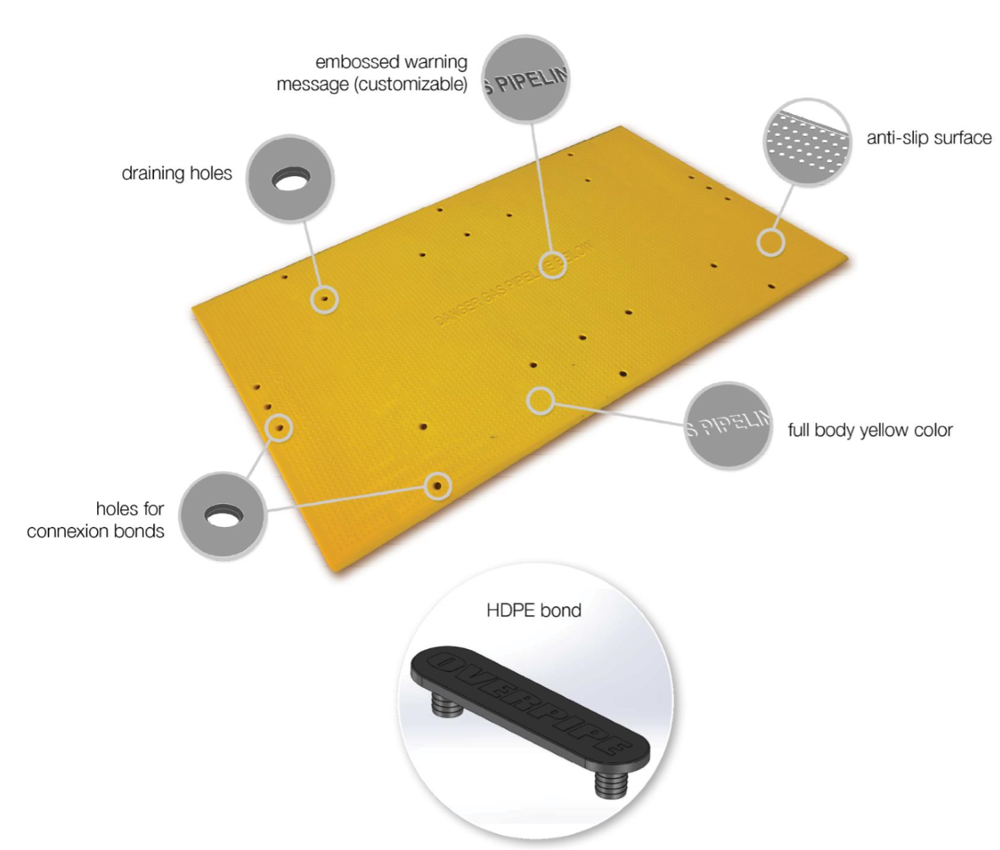 OverpipeUK plates OverpipeUK plates